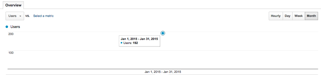 food blog income report