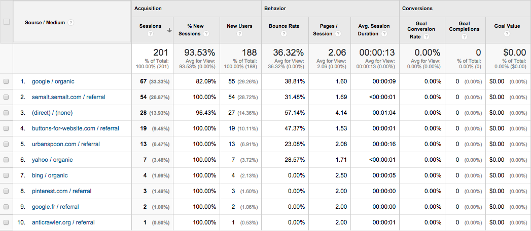 blog income report