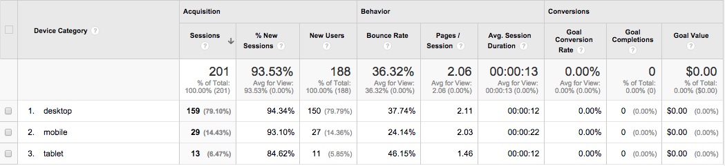 income report blog