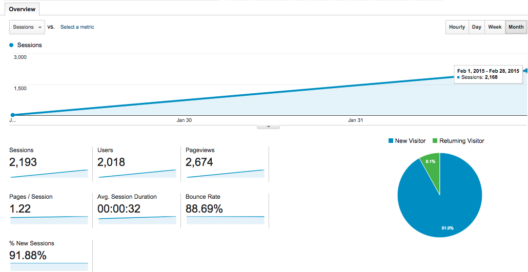 food blog income report