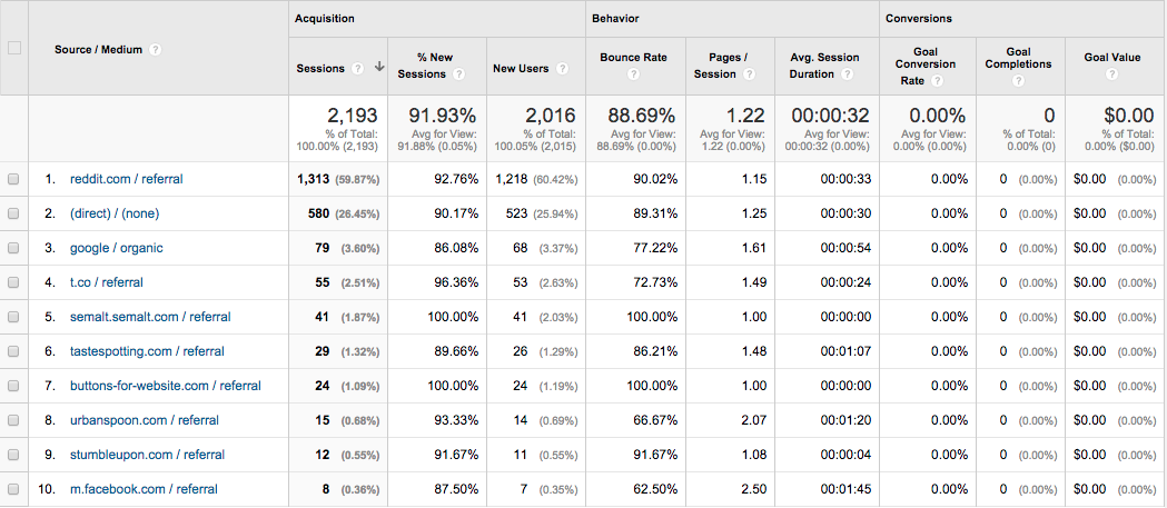 income report food blog