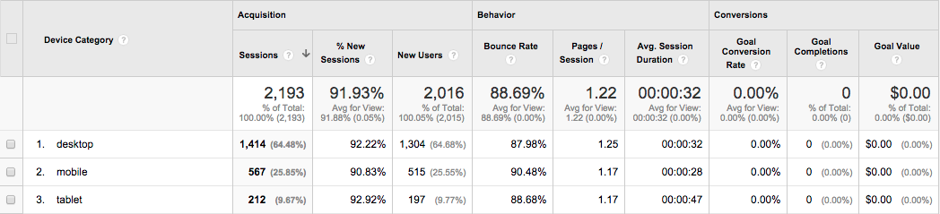 Fryhole Income Report