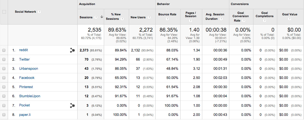 income report food blog